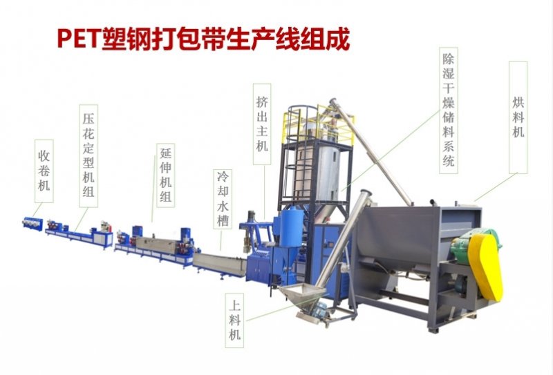 PET packing strap extrusion machine